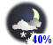 Chance of flurries (40%)